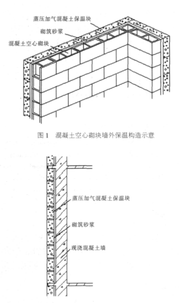 盐亭蒸压加气混凝土砌块复合保温外墙性能与构造
